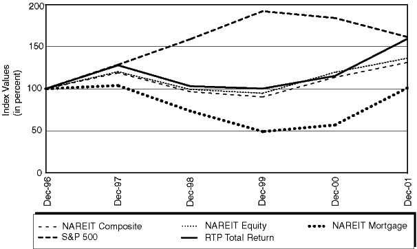 (PERFORMANCE GRAPH)